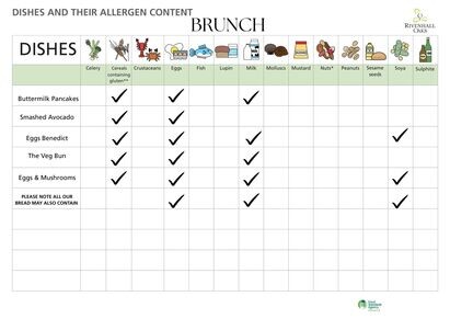 Allergens June 2026