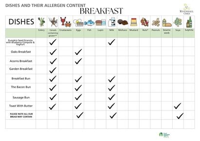 Allergens June 2026