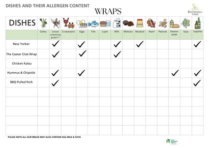 Allergens June 2026