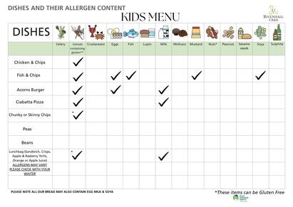 Allergens June 2026