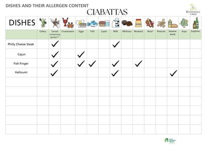 Allergens June 2026