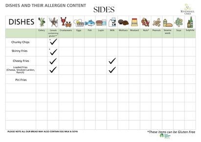 Allergens June 2026