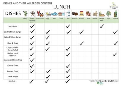 Allergens June 2026