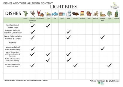 Allergens June 2026