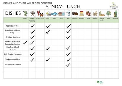 Allergens June 2026